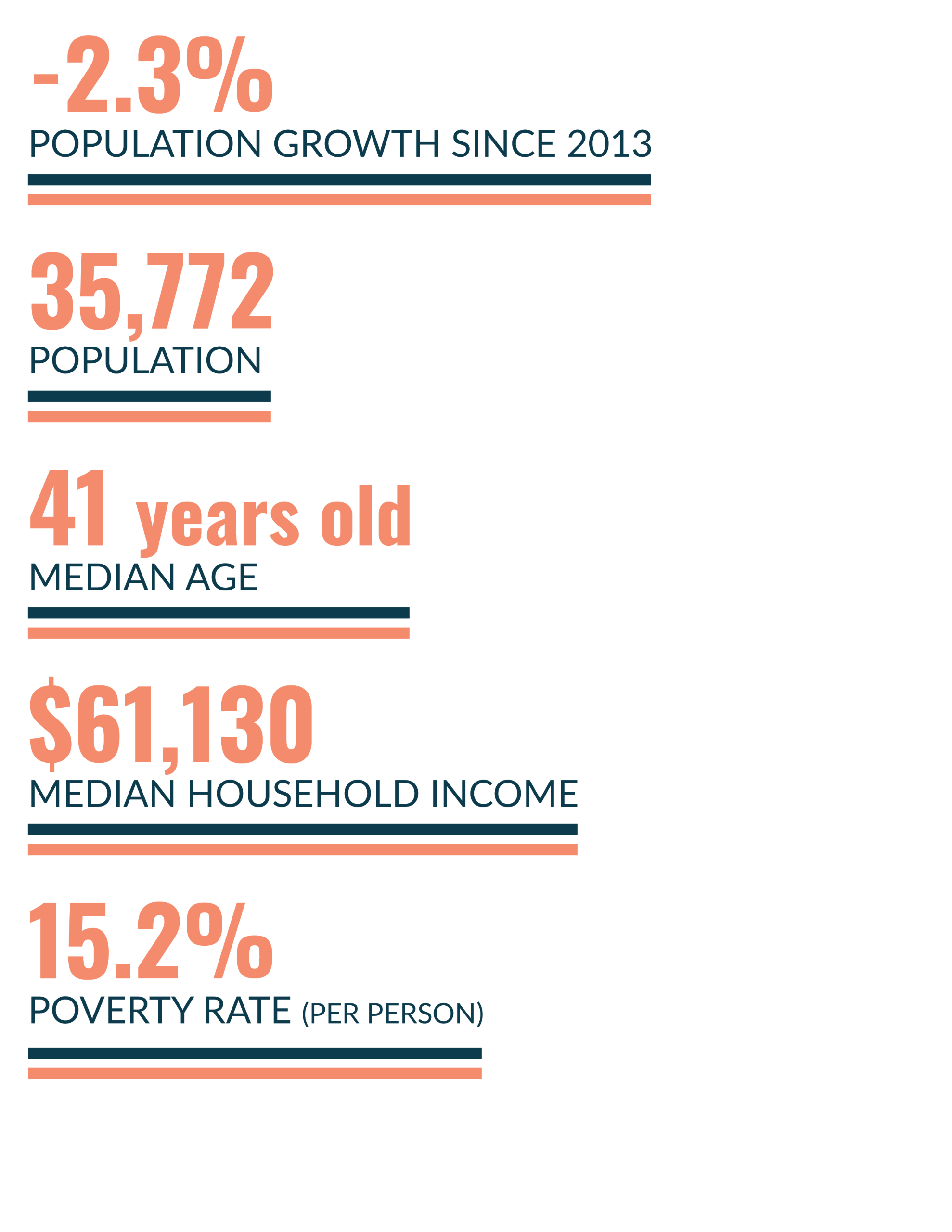 Miami County Demographic Snapshot